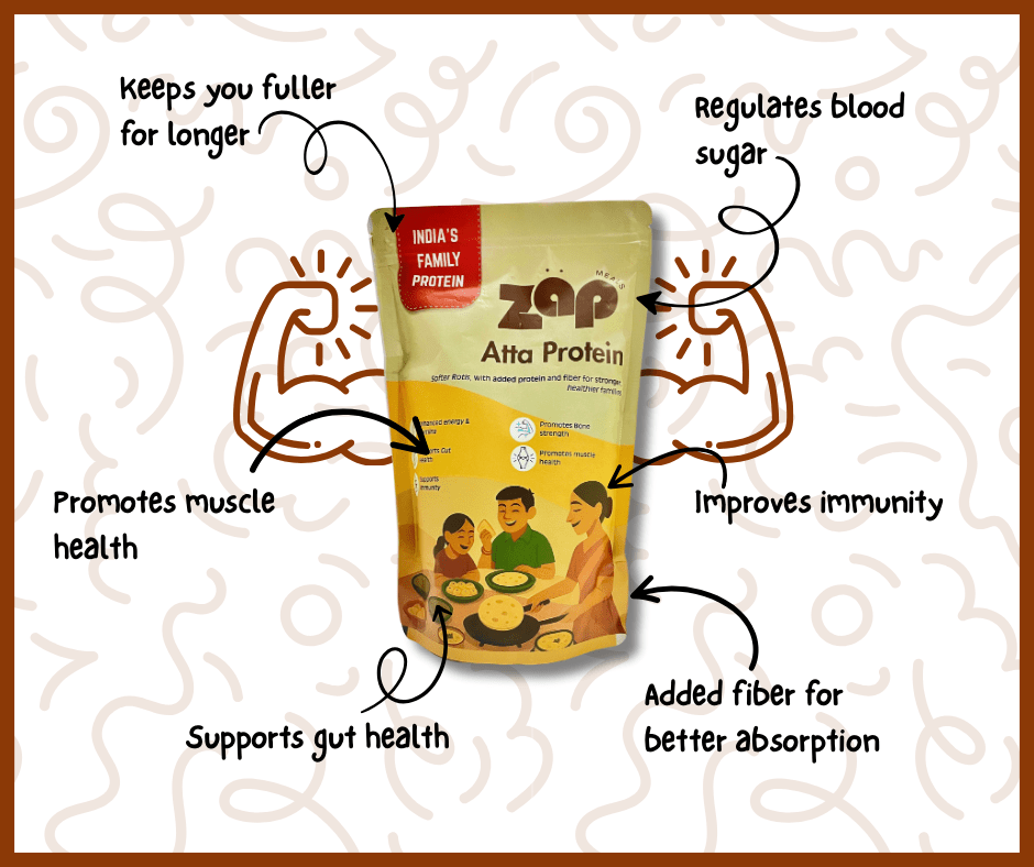 Family Pack - Plant Based High Protein High Fiber Atta Protein [suitable for all flours] - Zäp Meals