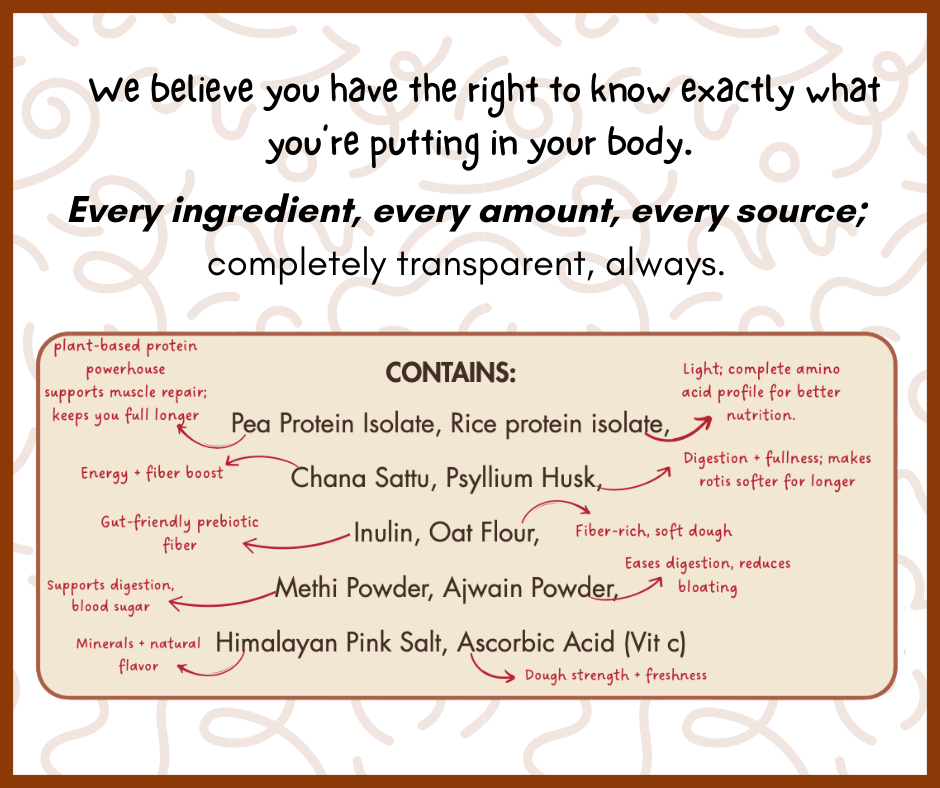 Family Pack - Plant Based High Protein High Fiber Atta Protein [suitable for all flours] - Zäp Meals