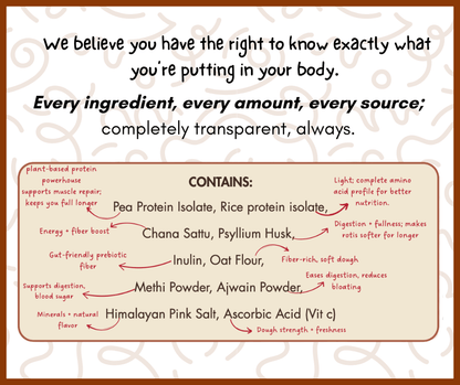 Family Pack - Plant Based High Protein High Fiber Atta Protein [suitable for all flours] - Zäp Meals