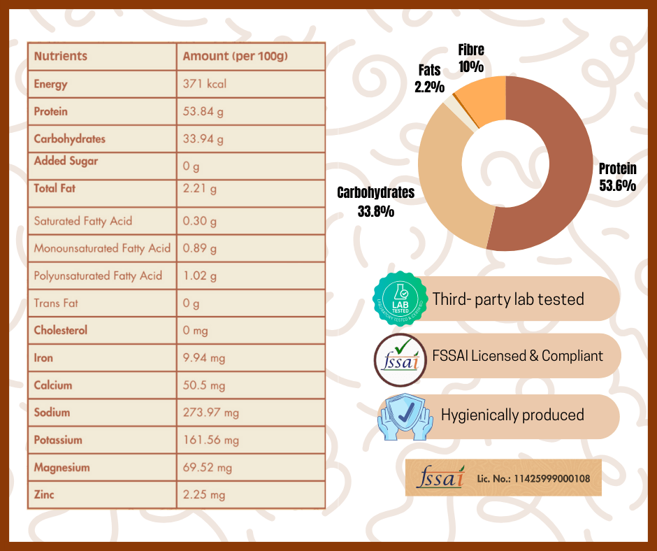 Family Pack - Plant Based High Protein High Fiber Atta Protein [suitable for all flours] - Zäp Meals
