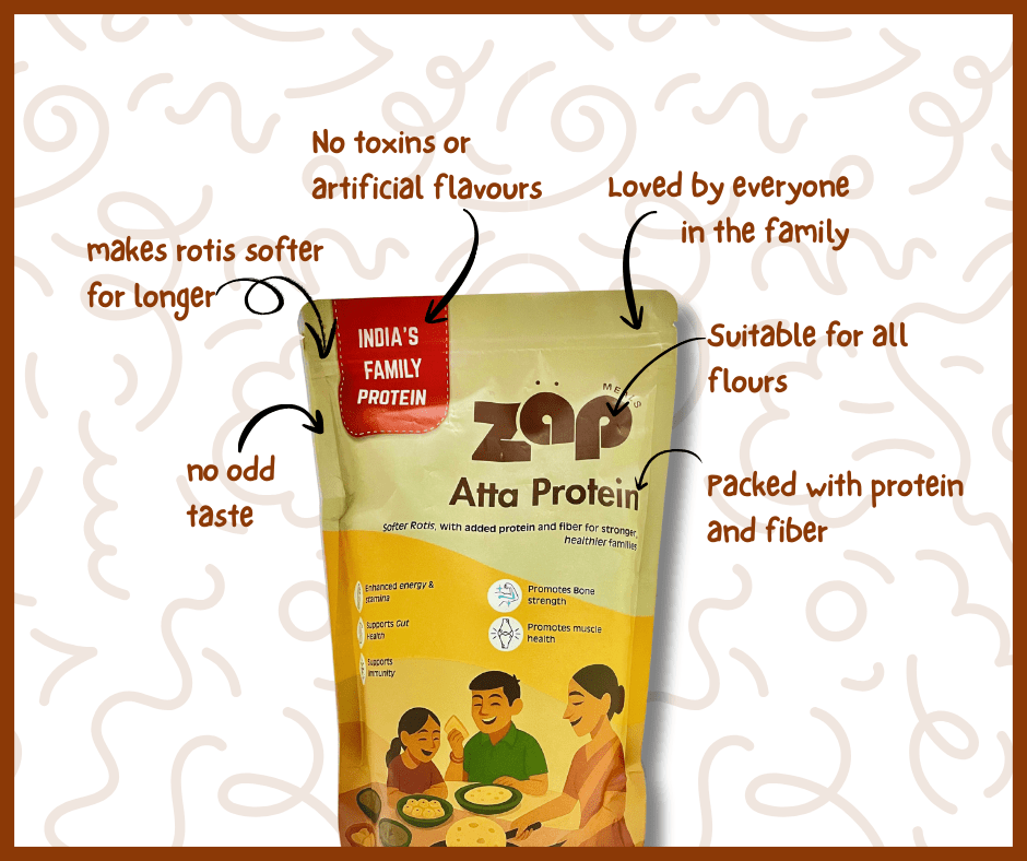 Family Pack - Plant Based High Protein High Fiber Atta Protein [suitable for all flours] - Zäp Meals