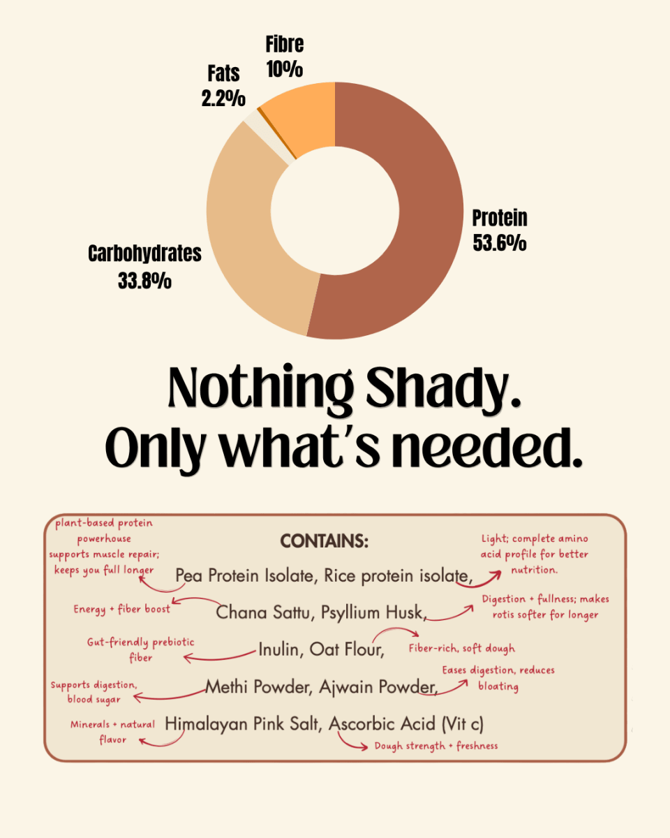 Zap Family Protein Mix - 54g Protein Per 100g | Plant - Based Atta Protein for the Whole Family - Zäp Meals