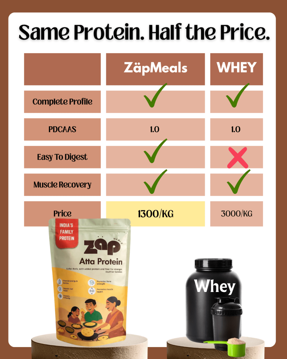 Zap Family Protein Mix - 54g Protein Per 100g | Plant - Based Atta Protein for the Whole Family - Zäp Meals